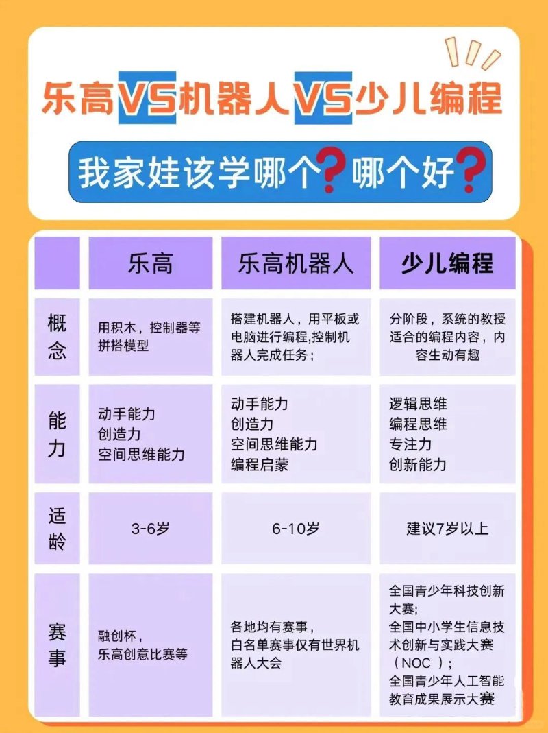 少儿编程培训怎么选?一文读懂课程体系、年龄规划与科技特长生路径